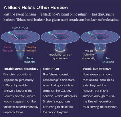  Hawking Radiation: A Symphony of Black Holes and Quantum Mechanics