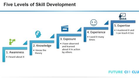  Mastery - A Journey into Skill Development and Human Potential