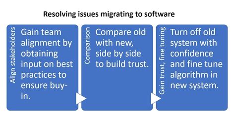  Optimized Systems: A Practical Guide for Engineers Unleashing Efficiency and Innovation through Algorithmic Mastery